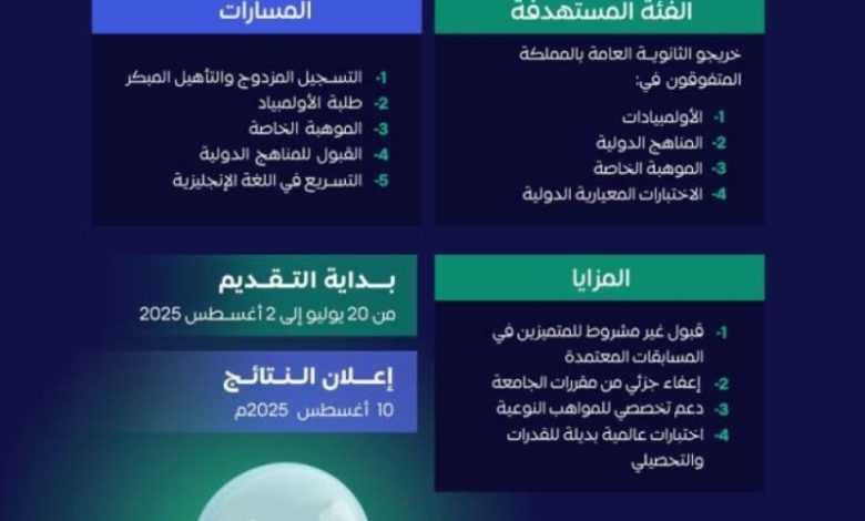 التقديم في برنامج "جدير" ينطلق بجامعة طيبة