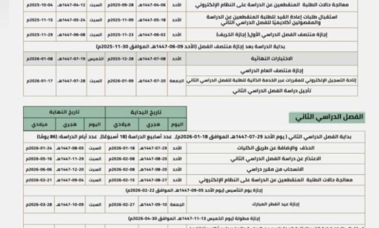 التقويم الأكاديمي للعام الجامعي 1447-1448هـ في جامعة الحدود الشمالية