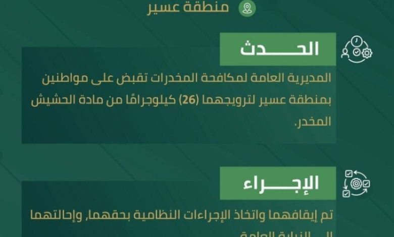 القبض على ترويج المخدرات بعسير: شخصان يحتجزان ومعهما 26 كيلوجرامًا من الحشيش