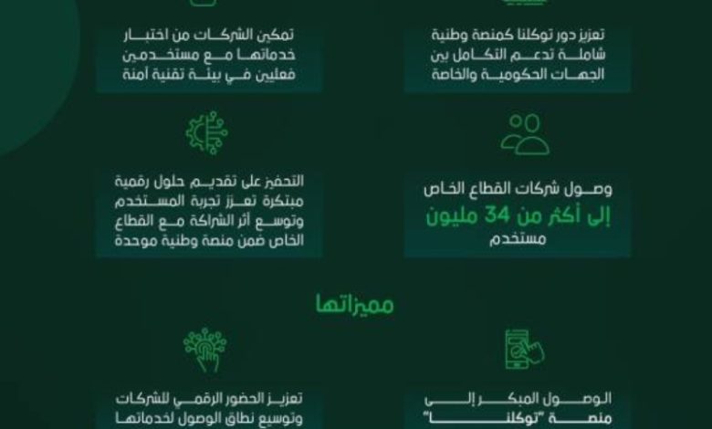القطاع الخاص يُطلق منصة موحدة لتقديم خدماته الرقمية