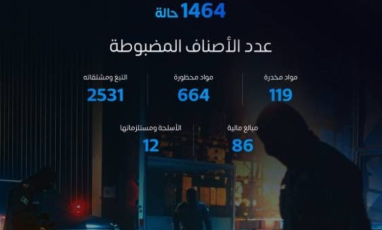 المنافذ الجمركية تسجل 1464 حالة ضبط للممنوعات خلال أسبوع