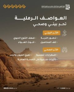 اليوم الدولي لمكافحة العواصف يُفعَّل عالميًا