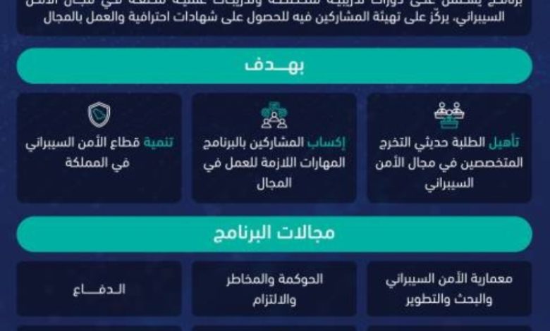 تأهيل Graduates حديثي التخرُّج في مجال الأمن السيبراني