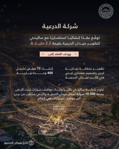 تجار درعية ينمون بـ 400 علامة محلية ودولية