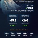 تجاوزت رحلات الركاب 32 مليوناً عبر التطبيقات خلال الربع الثاني من 2025