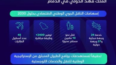 تحالف ثلاث شركات يطلق ناقلًا جويًا اقتصاديًا في مدينة الدمام بالمملكة العربية السعودية.