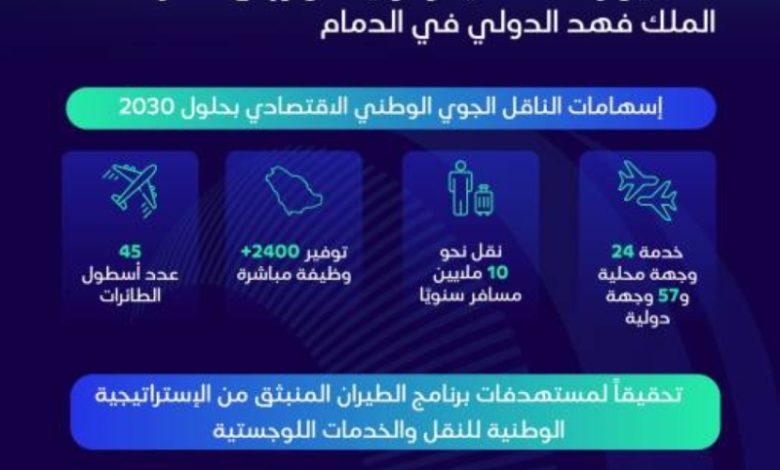 تحالف ثلاث شركات يطلق ناقلًا جويًا اقتصاديًا في مدينة الدمام بالمملكة العربية السعودية.
