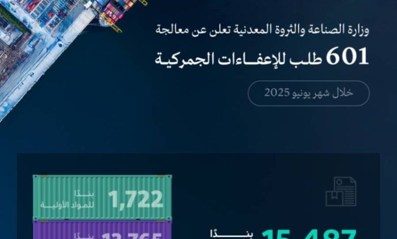 تسجل معالجة 601 طلب للإعفاء الجمركي في شهر واحد