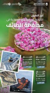 تطور الطرق يBoost السياحة الطائفية ويعزز ازدهار المصائف
