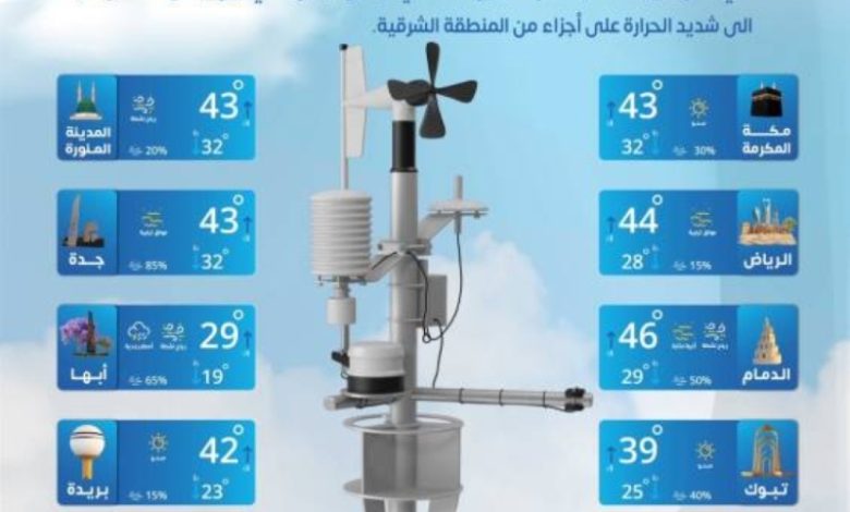 توقعات الطقس الجمعة بمدن المملكة