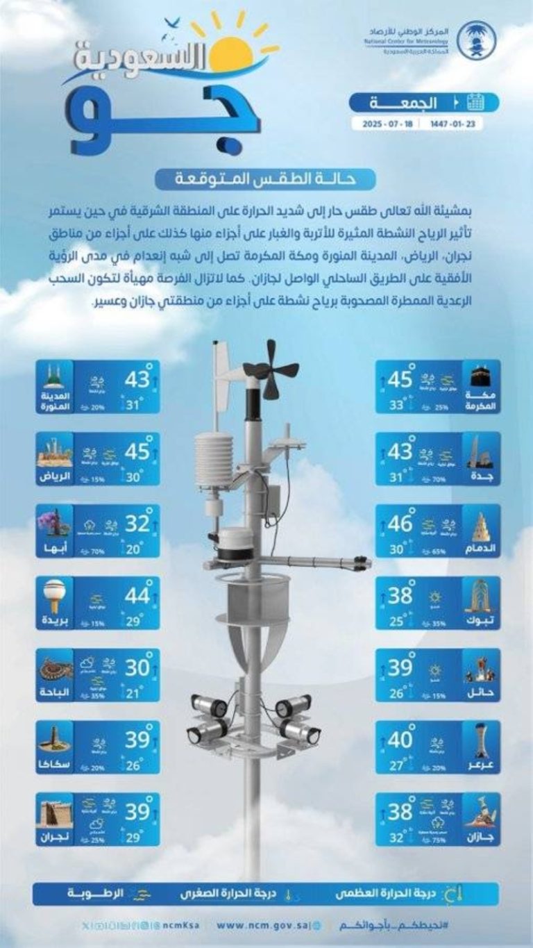 توقعات الطقس اليوم الجمعة في المملكة