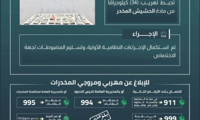 حرس الحدود بجازان ينجح في إحباط تهريب 34 كلجم من الحشيش المخدر  
نجاح حرس الحدود بجازان في إحباط تهريب 34 كلجم من المخدرات  
عملية إحباط ناجحة لحرس الحدود بجازان تكلل بضبط 34 كلجم من الحشيش  
جازان: حرس الحدود يقبض على مهربين ويحبط تهريب 34 كلجم حشيش  
أحبطت القوات بحرس الحدود بجازان تهريب 34 كلجم من مادة الحشيش المخدر