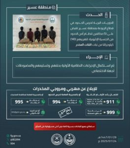 حرس الحدود بعسير يواصل جهود مكافحة التهريب ويقبض على 5 مخالفين لنظام أمن الحدود بحوزتهم 140 كيلوجرامًا من نبات القات المخدر