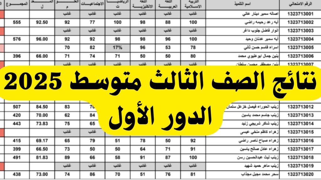 موعد نتائج الثالث المتوسط 2025 في العراق وأهم المفاجآت للمقبولين المتوقعين وكيفية الاستعلام