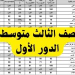 نتائج الثالث المتوسط