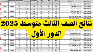 نتائج الثالث المتوسط