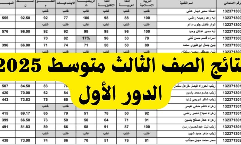 نتائج الثالث المتوسط
