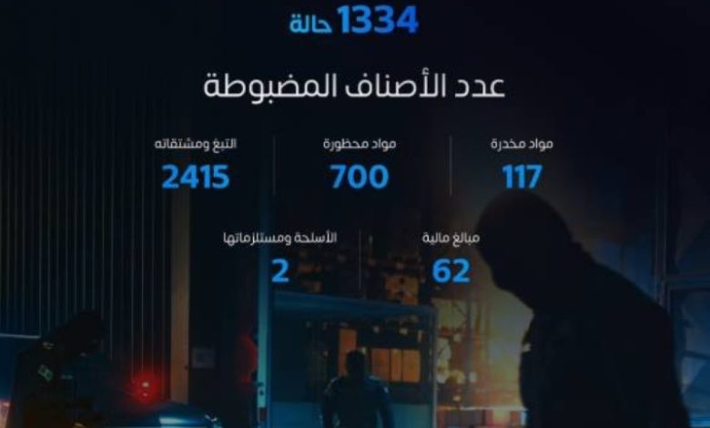 خلال أسبوع واحد، سجلت المنافذ الجمركية 1334 حالة ضبط للمواد المحظورة.