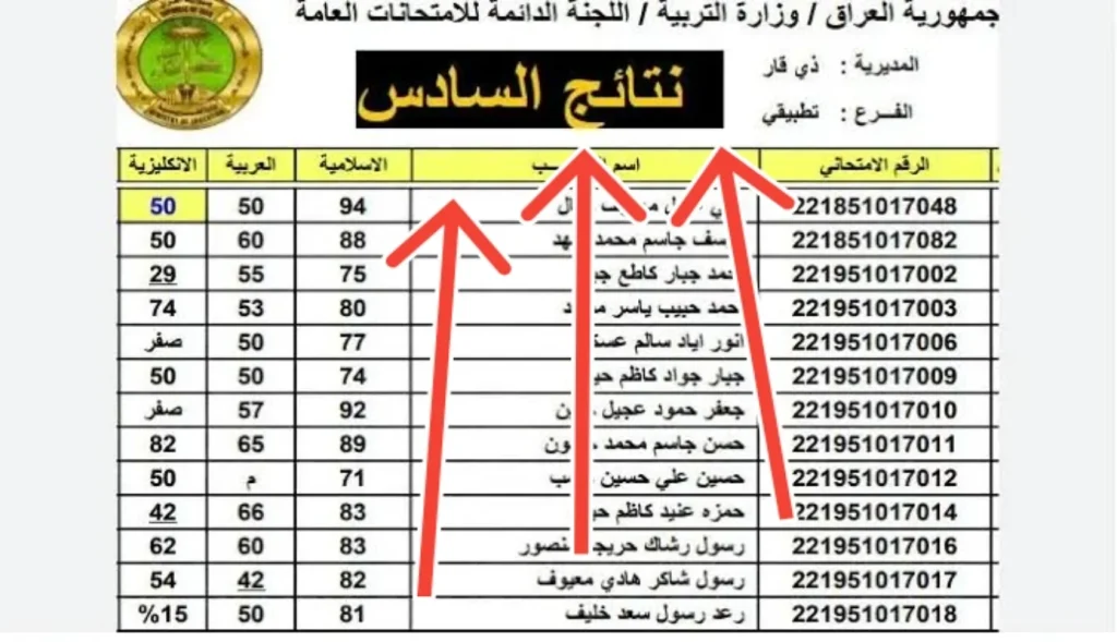 نتائج السادس الإعدادي في نينوى 2025 كيفية الاستعلام عن نتيجتك خطوة بخطوة بسهولة