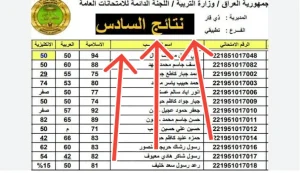 استخراج نتائج السادس الإعدادي 2025 بالدور الأول لجميع المحافظات عبر موقع نتائجنا بسهولة وسرعة