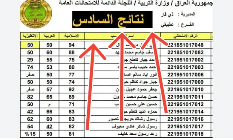 السادس الإعدادي