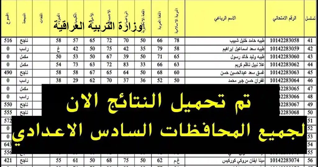 استعلم عن نتائج السادس الإعدادي 2025 الدور الأول بسهولة الطريقة الفعالة للطلاب في مصر