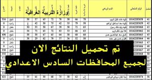 نتائج السادس الإعدادي 2025 الدور الأول تقترب في جميع المحافظات العراقية تعرف عليها الآن