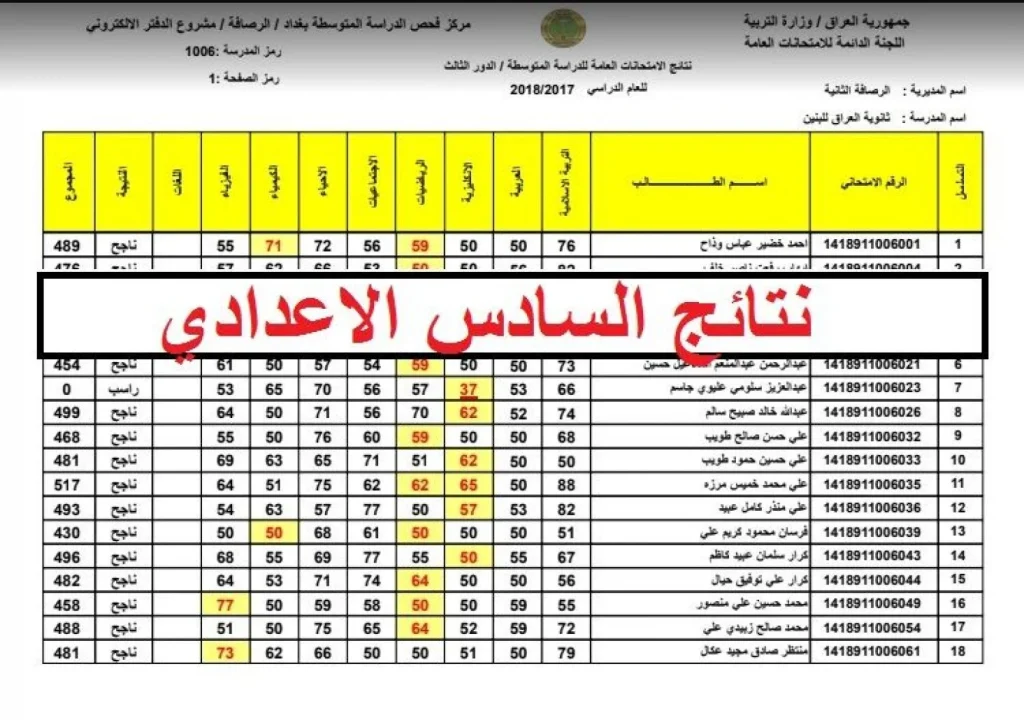 كيفية الحصول على كشوفات نتائج السادس الإعدادي 2025 محافظة ذي قار بطرق سهلة وسريعة