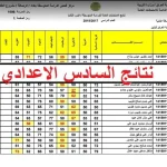 نتائج السادس الاعدادي للعراق