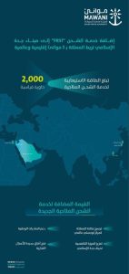 ربط مطار جدة الإسلامي بخمس موانئ محلية وعالمية لتعزيز حركة النقل والتجارة.