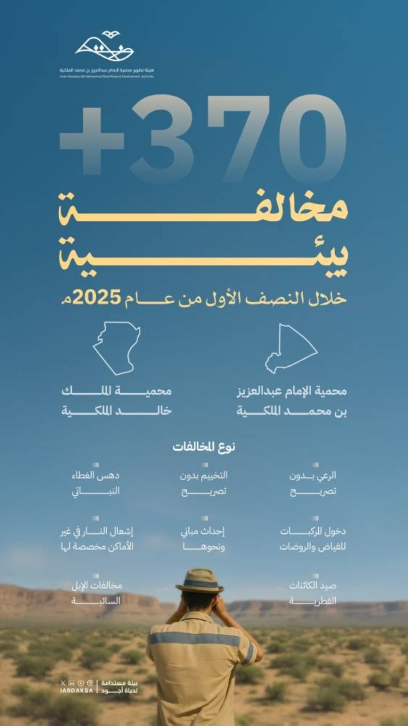 ضبط أكثر من 370 مخالفة بيئية في النصف الأول من 2023