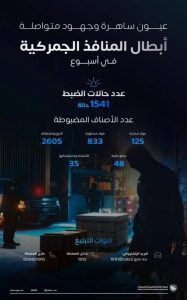 ضبطت المنافذ الجمركية: 1541 حالة خلال أسبوع