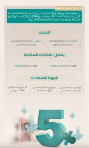 ضمان حكومي يلقی الضوء على قيمة العقار بنسبة 15%