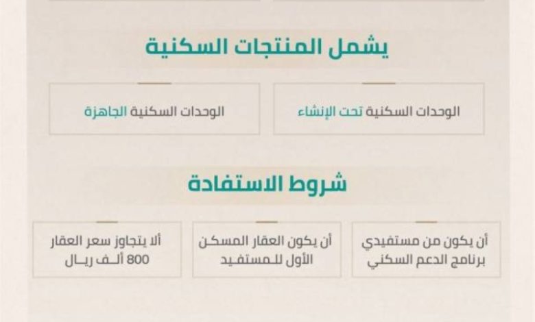 ضمان حكومي يلقی الضوء على قيمة العقار بنسبة 15%