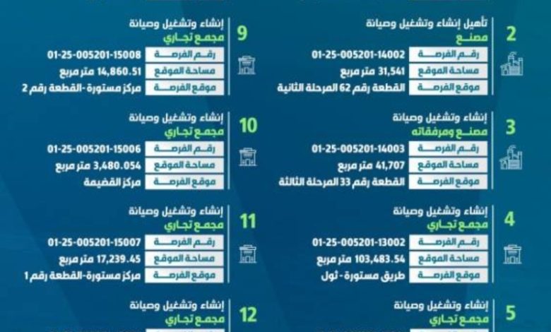 فرص استثمارية جديدة في رابغ تقدمها أمانة جدة  
أمانة جدة تُعلن عن 13 فرصة استثمارية برابغ  
استثمار متميز في رابغ من خلال 13 فرصة تقدمها أمانة جدة