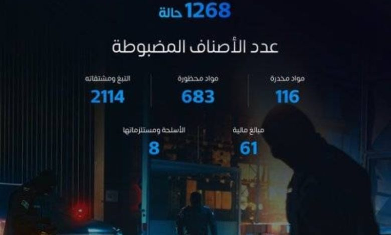 في الأسبوع الماضي، سجلت "المنافذ الجمركية" 1268 حالة ضبط للمواد الممنوعة.