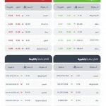 مؤشر سوق الأسهم السعودي يغلق منخفضًا عند مستوى 10885 نقطة خلال تعاملات اليوم.
