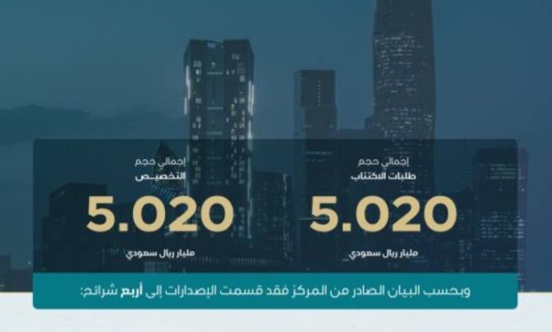 مركز إدارة الدين يُغلق طرح يوليو 2025 للصكوك بمبلغ 5.020 مليارات ريال سعودي