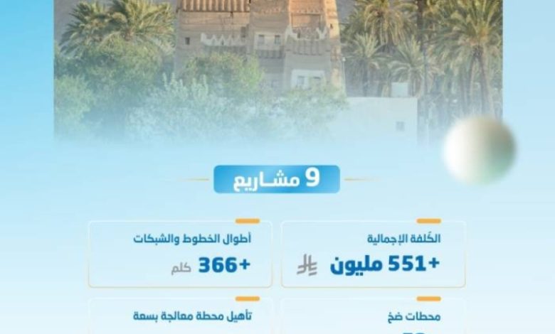 "مشروعات مائية جديدة" تنطلق في نجران بتكلفة تتجاوز 551 مليون ريال