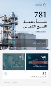 معالجة 781 طلبًا للحصول على خدمة الفسح الكيميائي بشكل فعّال وسريع.