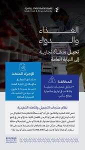 منشأة تلاعبت بصلاحيات منتجات تجميلية تُحال للنيابة العامة