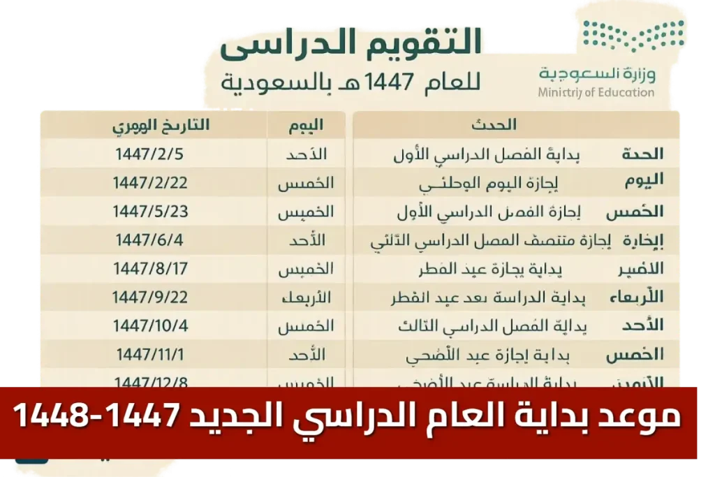 موعد بدء العام الدراسي السعودي 1448-1447 وعدد الفصول الدراسية الثلاثة وأثرها على الطلاب