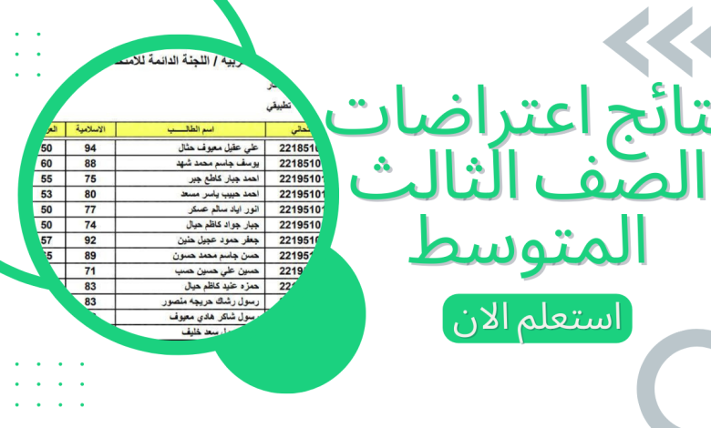 اعتراضات نتائج الثالث المتوسط