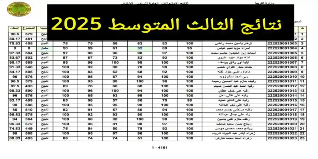 موعد نتائج الثالث المتوسط الدور الأول 2025 وكيفية الاطلاع عليها بشكل شامل وسريع