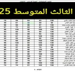 نتائج الثالث المتوسط