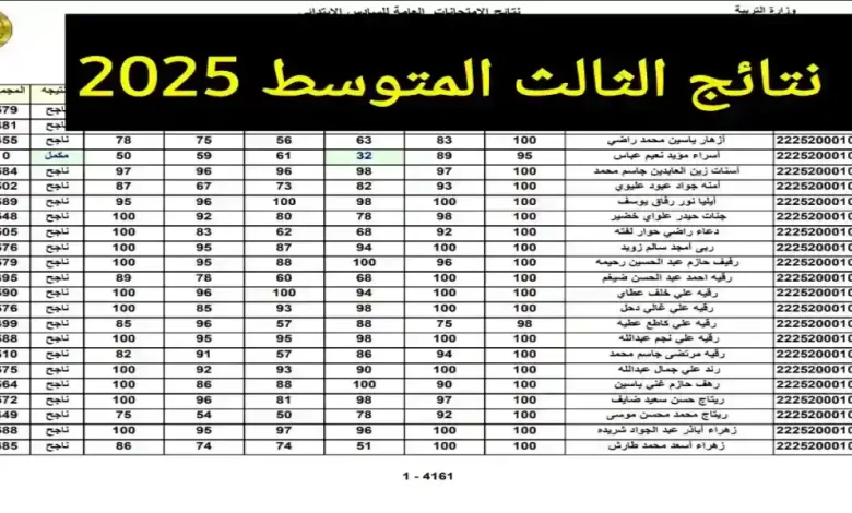 نتائج الثالث متوسط