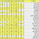 نتائج السادس الاعدادي 2025
