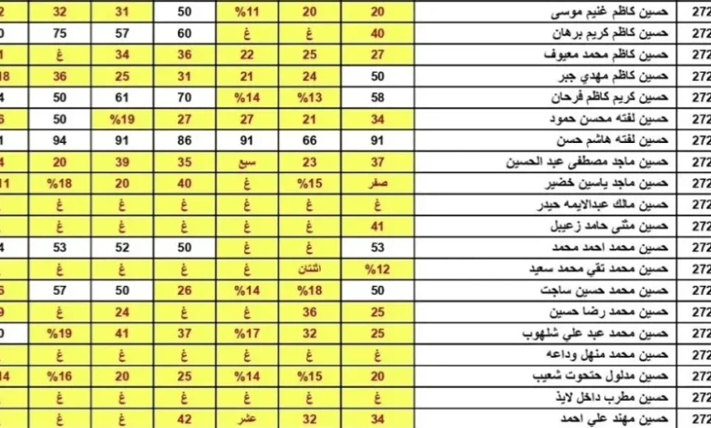 نتائج السادس الاعدادي 2025