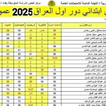 نتائج السادس الابتدائي العراق 2025