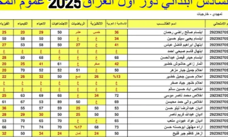 نتائج السادس الابتدائي العراق 2025